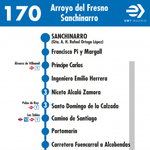 Horario de vuelta Línea 170 Autobuses EMT