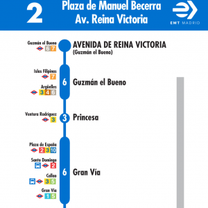 Horario de vuelta Línea 2 Autobuses EMT