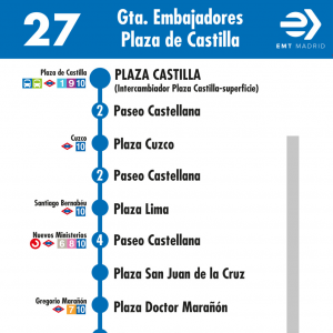Horario de vuelta Línea 27 Autobuses EMT