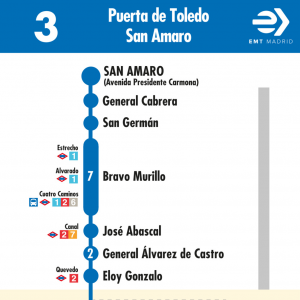Horario de vuelta Línea 3 Autobuses EMT