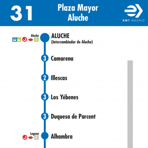 Horario de vuelta Línea 31 Autobuses EMT