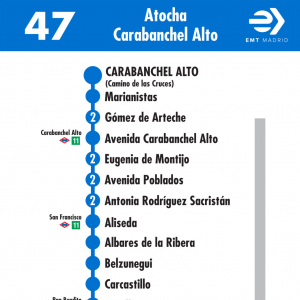 Horario de vuelta Línea 47 Autobuses EMT