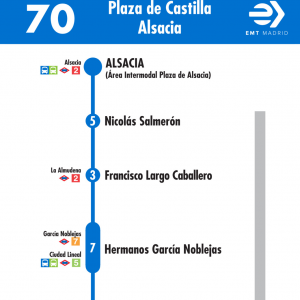 Horario de vuelta Línea 70 Autobuses EMT