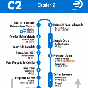 Horario de vuelta Línea C1 Autobuses EMT