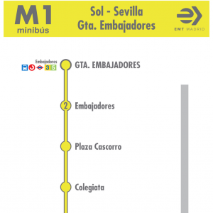 Horario de vuelta Línea M1 Autobuses EMT