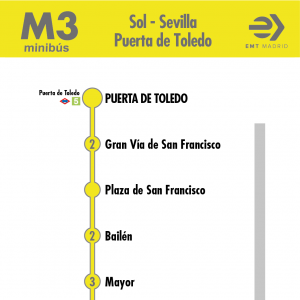 Horario de vuelta Línea M3 Autobuses EMT