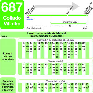 Horario de ida Línea 687 Autobuses Interurbanos