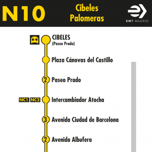 Horario de ida Línea N10 Autobuses Nocturnos