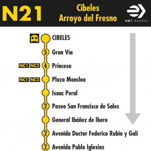 Horario de ida Línea N21 Autobuses Nocturnos