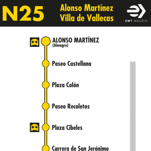 Horario de ida Línea N25 Autobuses Nocturnos