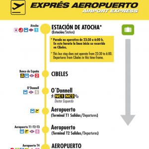 Horario de ida Línea N27 Autobuses Nocturnos