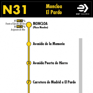 Horario de ida Línea N31 Autobuses Nocturnos