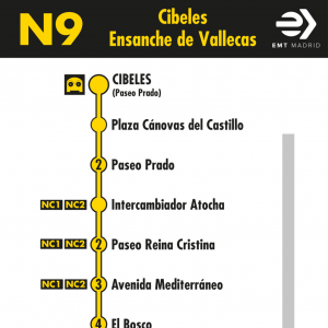Horario de ida Línea N9 Autobuses Nocturnos