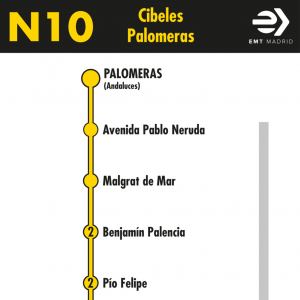 Horario de vuelta Línea N10 Autobuses Nocturnos