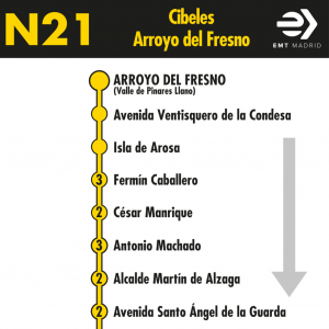 Horario de vuelta Línea N21 Autobuses Nocturnos