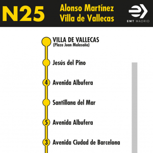 Horario de vuelta Línea N25 Autobuses Nocturnos