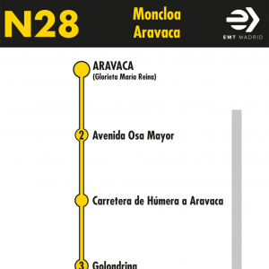 Horario de vuelta Línea N28 Autobuses Nocturnos