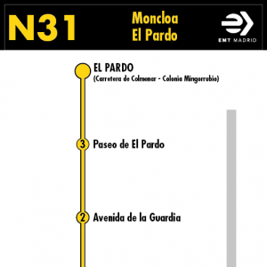 Horario de vuelta Línea N31 Autobuses Nocturnos