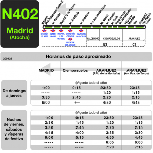 Horario de vuelta Línea N-402 Autobuses Nocturnos