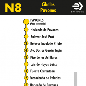 Horario de vuelta Línea N8 Autobuses Nocturnos